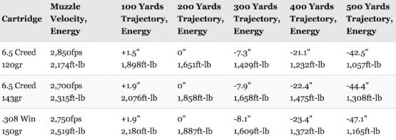 6.5 Creedmoor Caliber Review